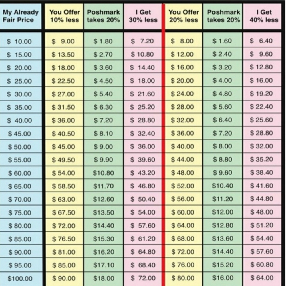 PLEASE READ BEFORE MAKING OFFER